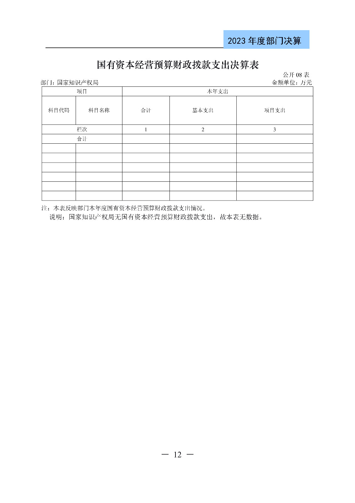 2024年专利代理师资格考试通过人数指标值将>4100人