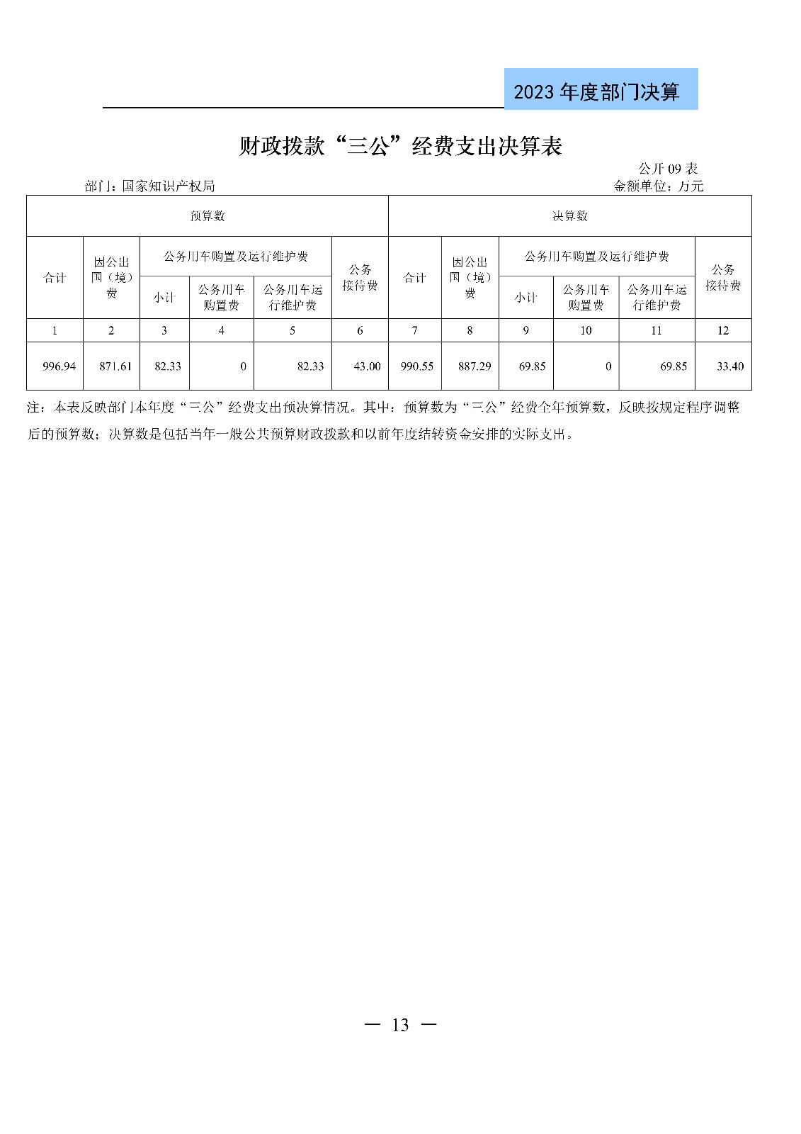 2024年专利代理师资格考试通过人数指标值将>4100人