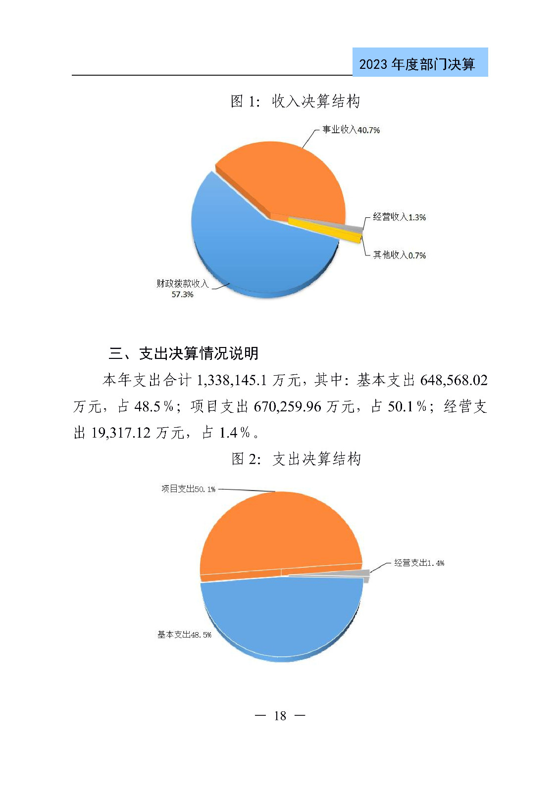 2024年专利代理师资格考试通过人数指标值将>4100人