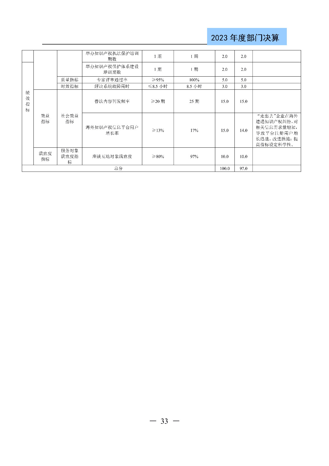 2024年专利代理师资格考试通过人数指标值将>4100人