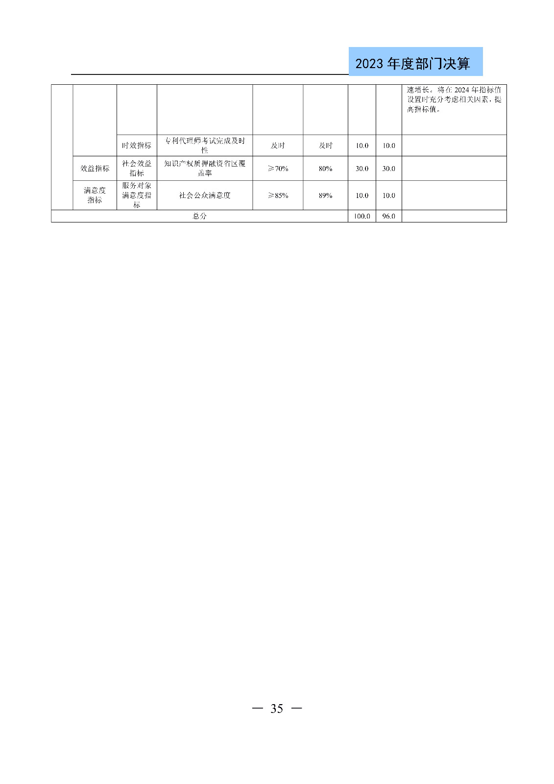 2024年专利代理师资格考试通过人数指标值将>4100人