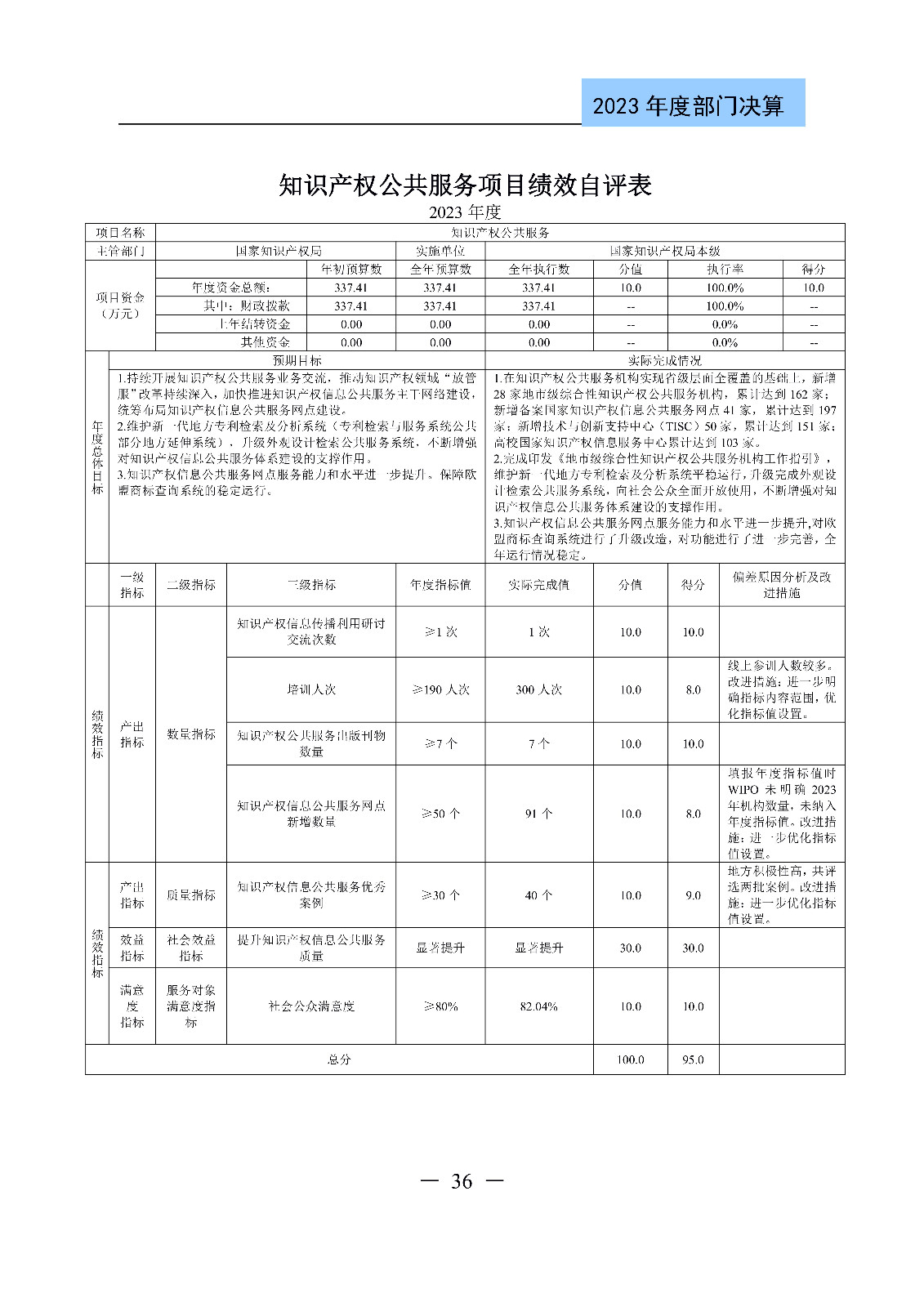 2024年专利代理师资格考试通过人数指标值将>4100人