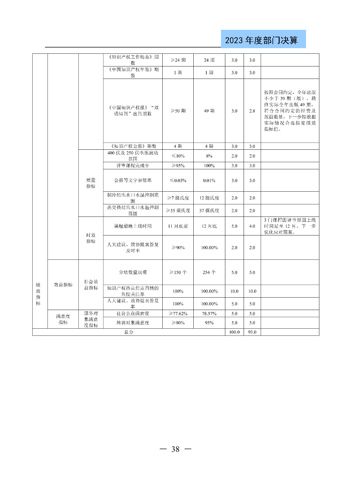 2024年专利代理师资格考试通过人数指标值将>4100人