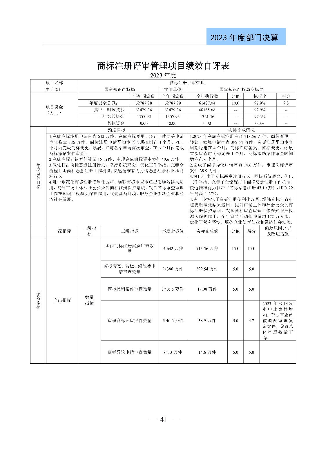 2024年专利代理师资格考试通过人数指标值将>4100人