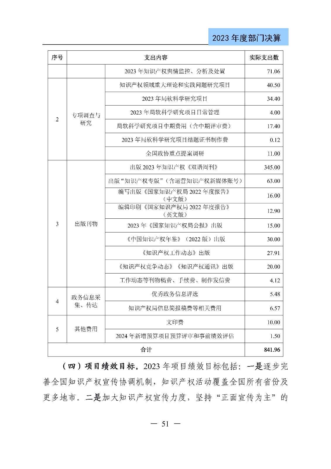 2024年专利代理师资格考试通过人数指标值将>4100人