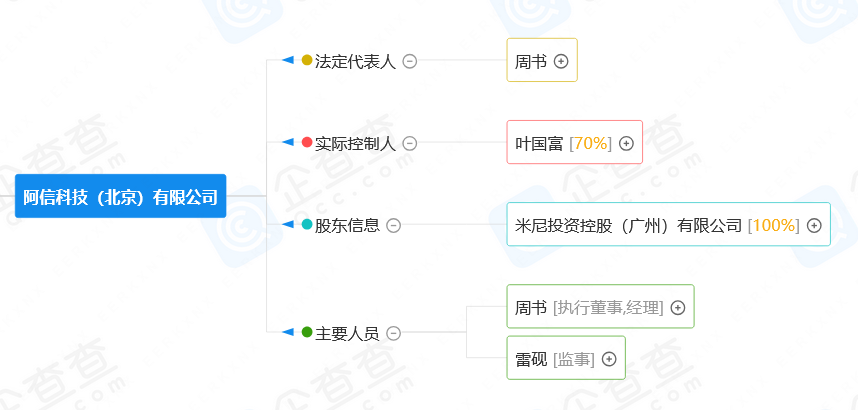 潮流零售行业竞争升级！名创优品关联公司抢注竞争对手高近似商标“the colorist”被无效！