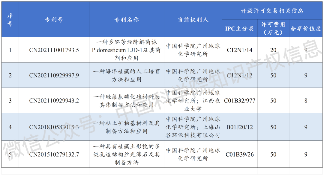 #晨报#工信部：针对滥用技术和算法优势扰乱市场等新型不正当竞争行为，进一步完善认定标准和处置依据