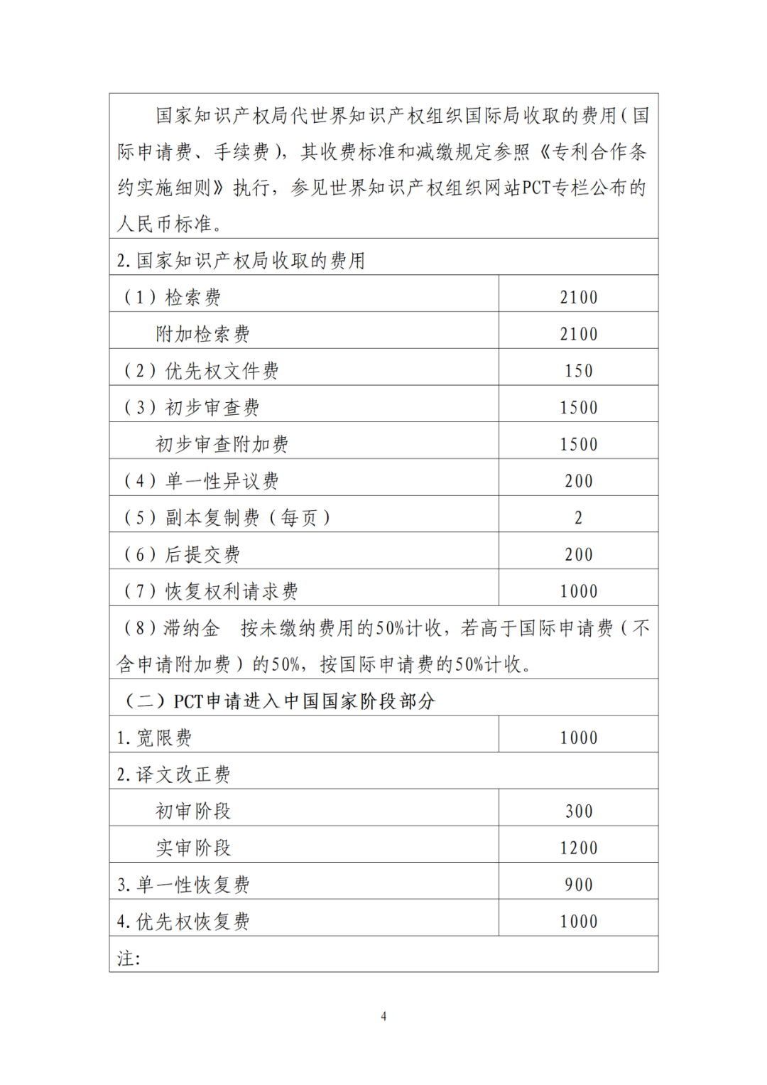 最新公布！专利收费、集成电路布图设计收费标准