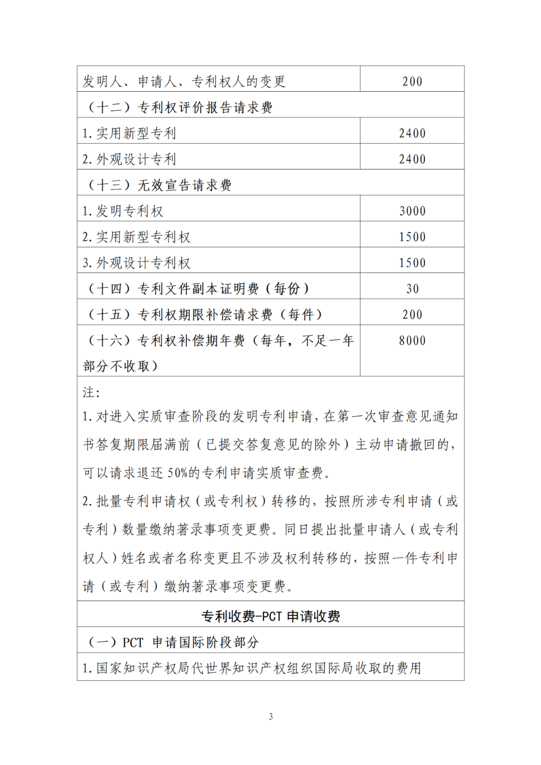 最新公布！专利收费、集成电路布图设计收费标准