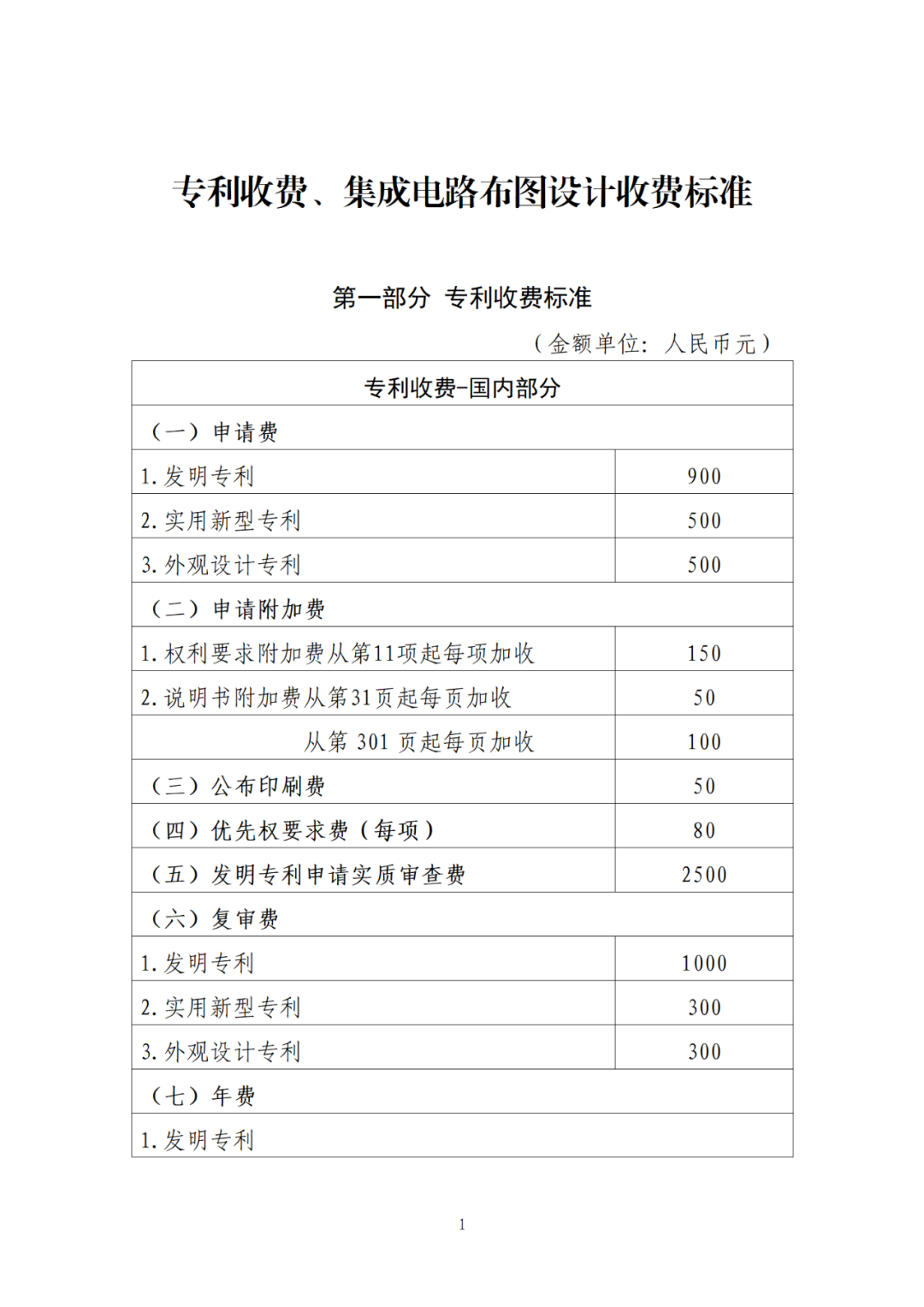 最新公布！专利收费、集成电路布图设计收费标准