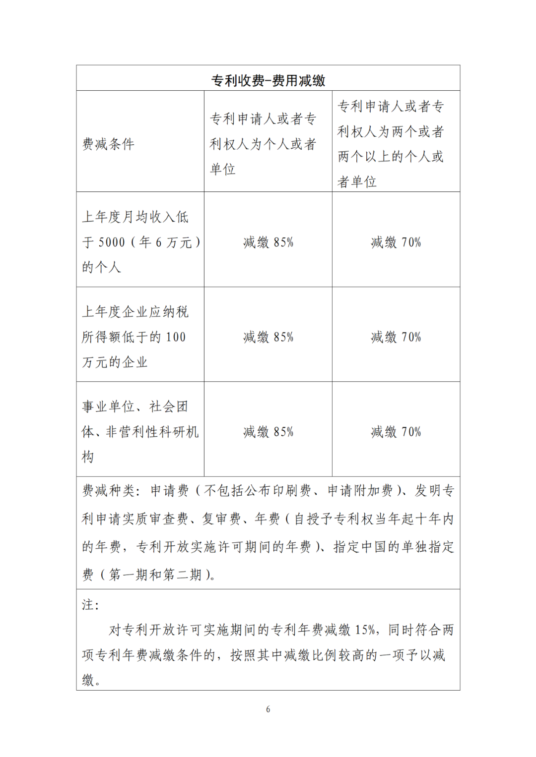 最新公布！专利收费、集成电路布图设计收费标准