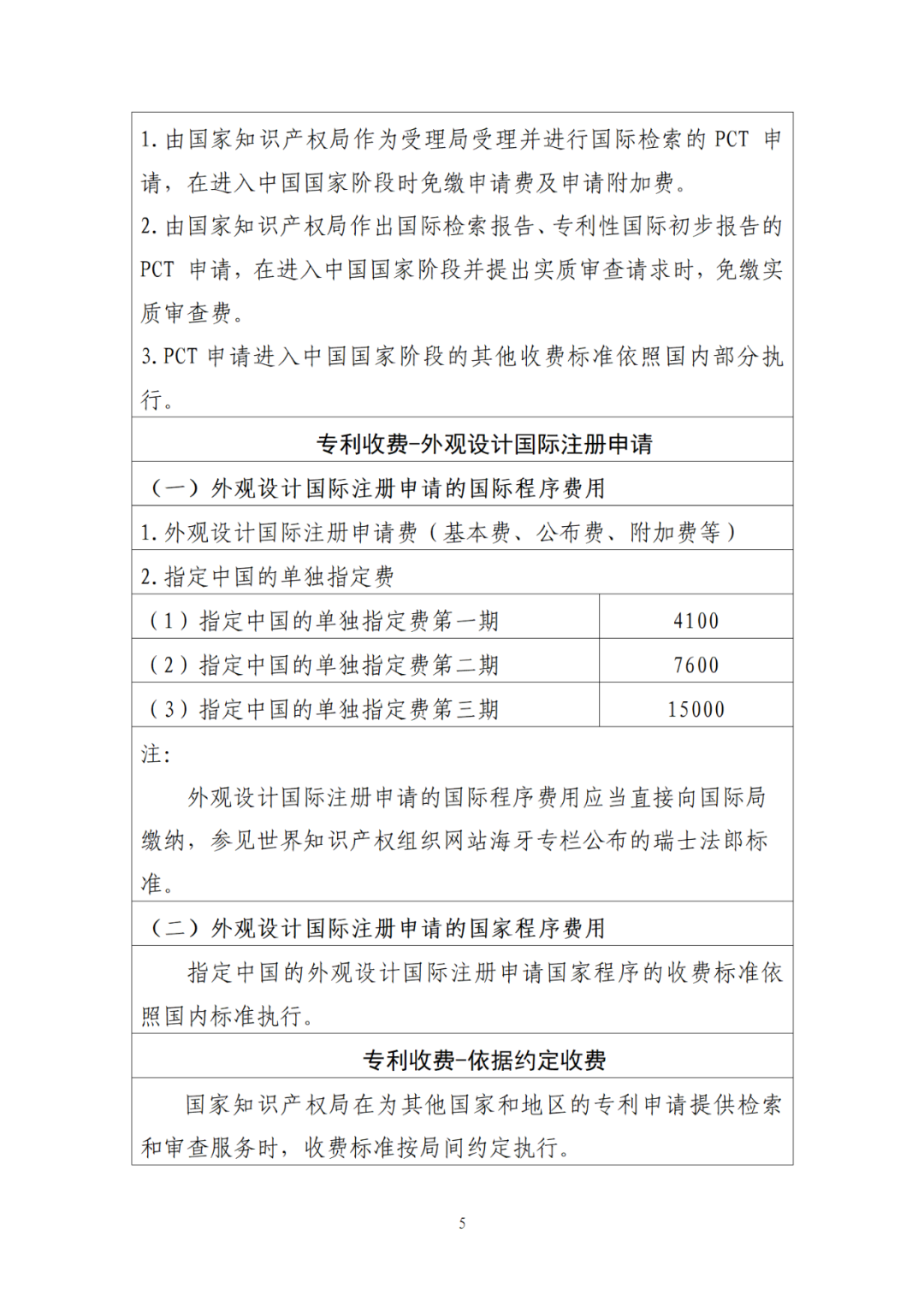 最新公布！专利收费、集成电路布图设计收费标准