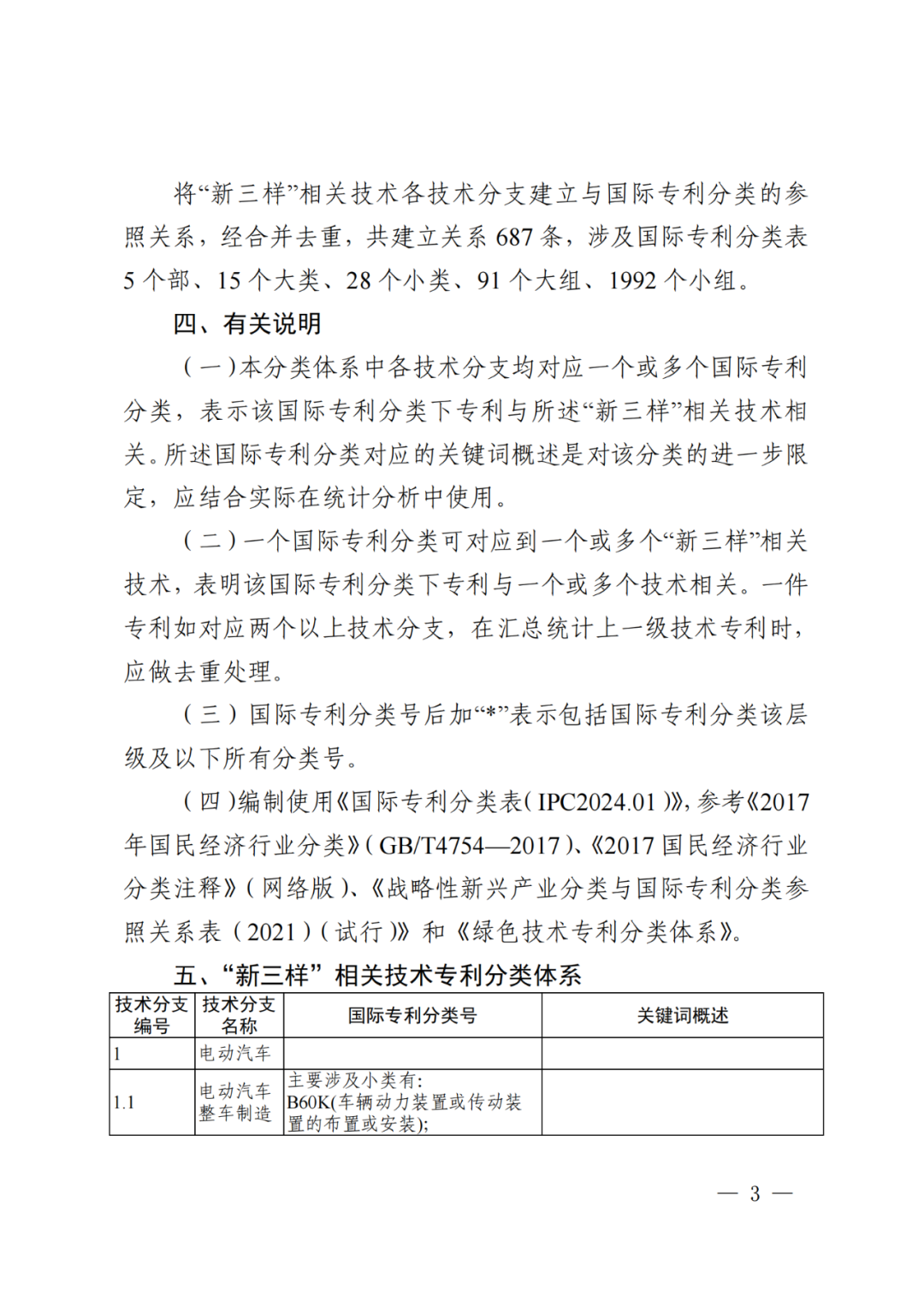 国知局：《“新三样”相关技术专利分类体系（2024）》发布！