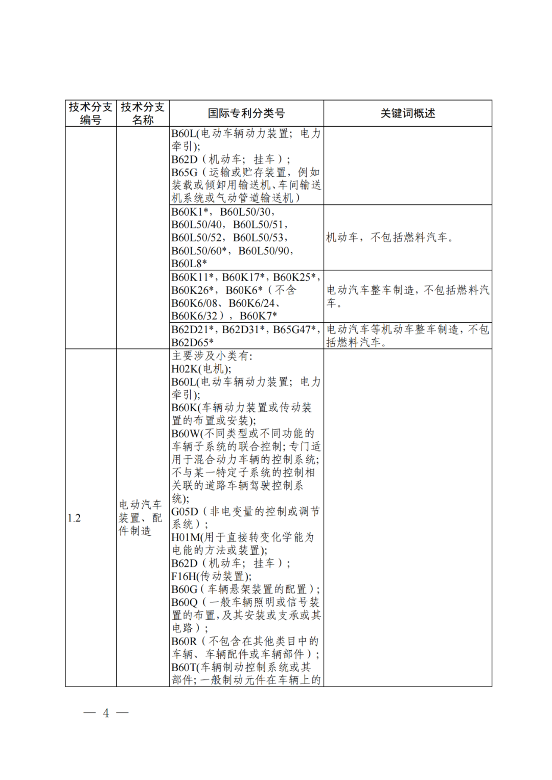 国知局：《“新三样”相关技术专利分类体系（2024）》发布！