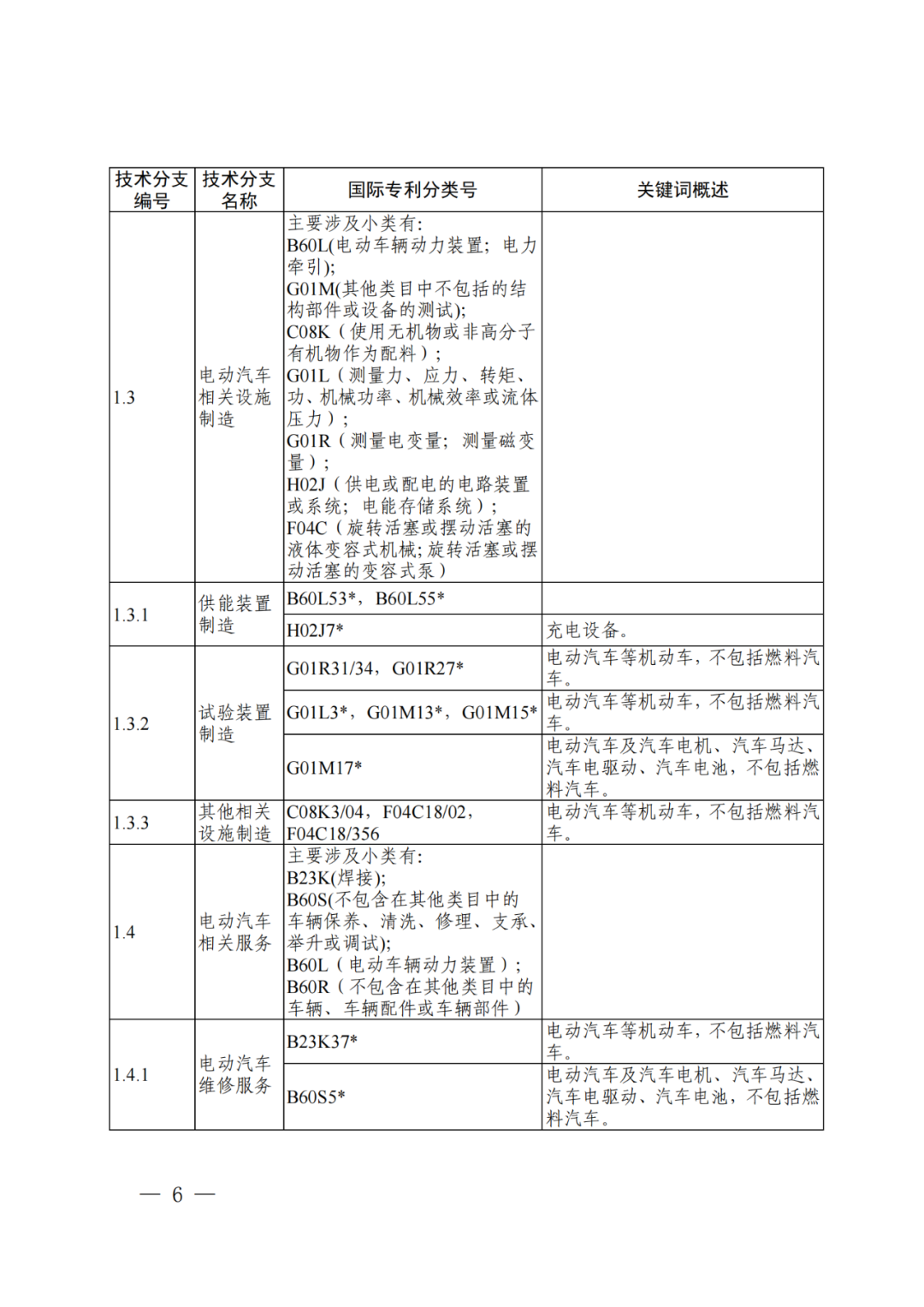 国知局：《“新三样”相关技术专利分类体系（2024）》发布！