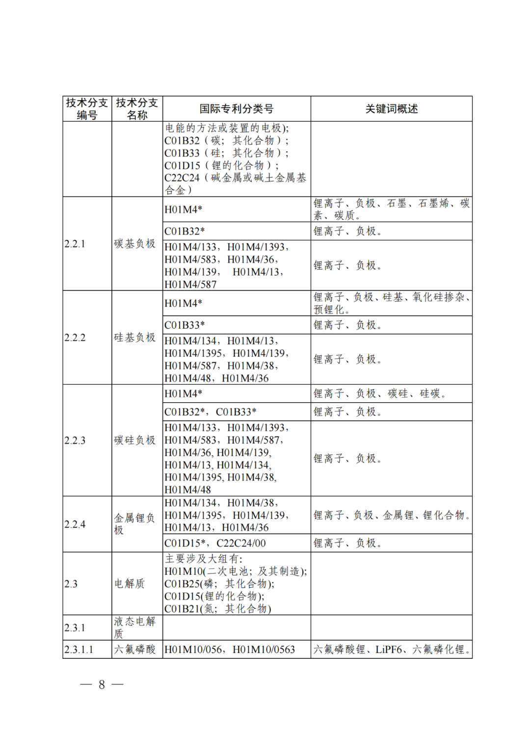 国知局：《“新三样”相关技术专利分类体系（2024）》发布！