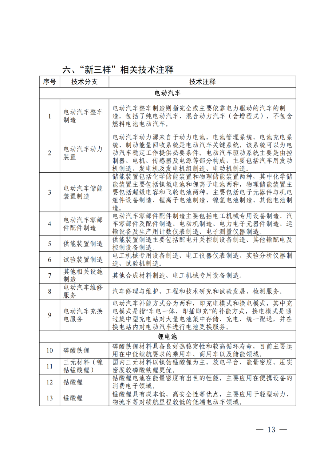 国知局：《“新三样”相关技术专利分类体系（2024）》发布！