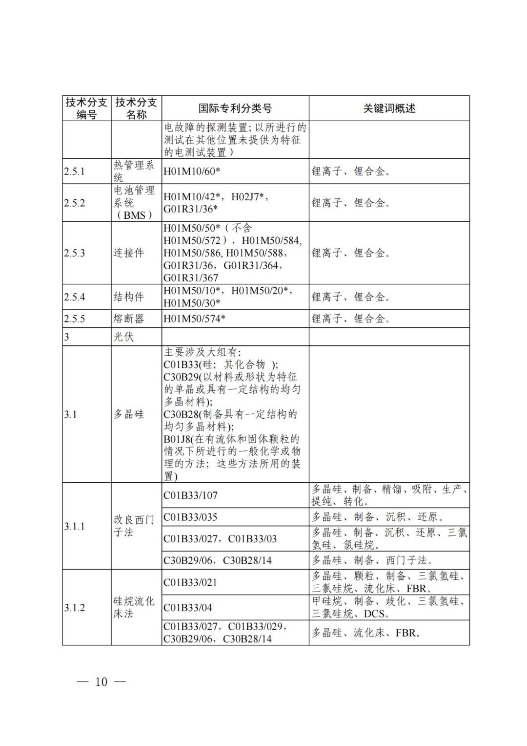 国知局：《“新三样”相关技术专利分类体系（2024）》发布！