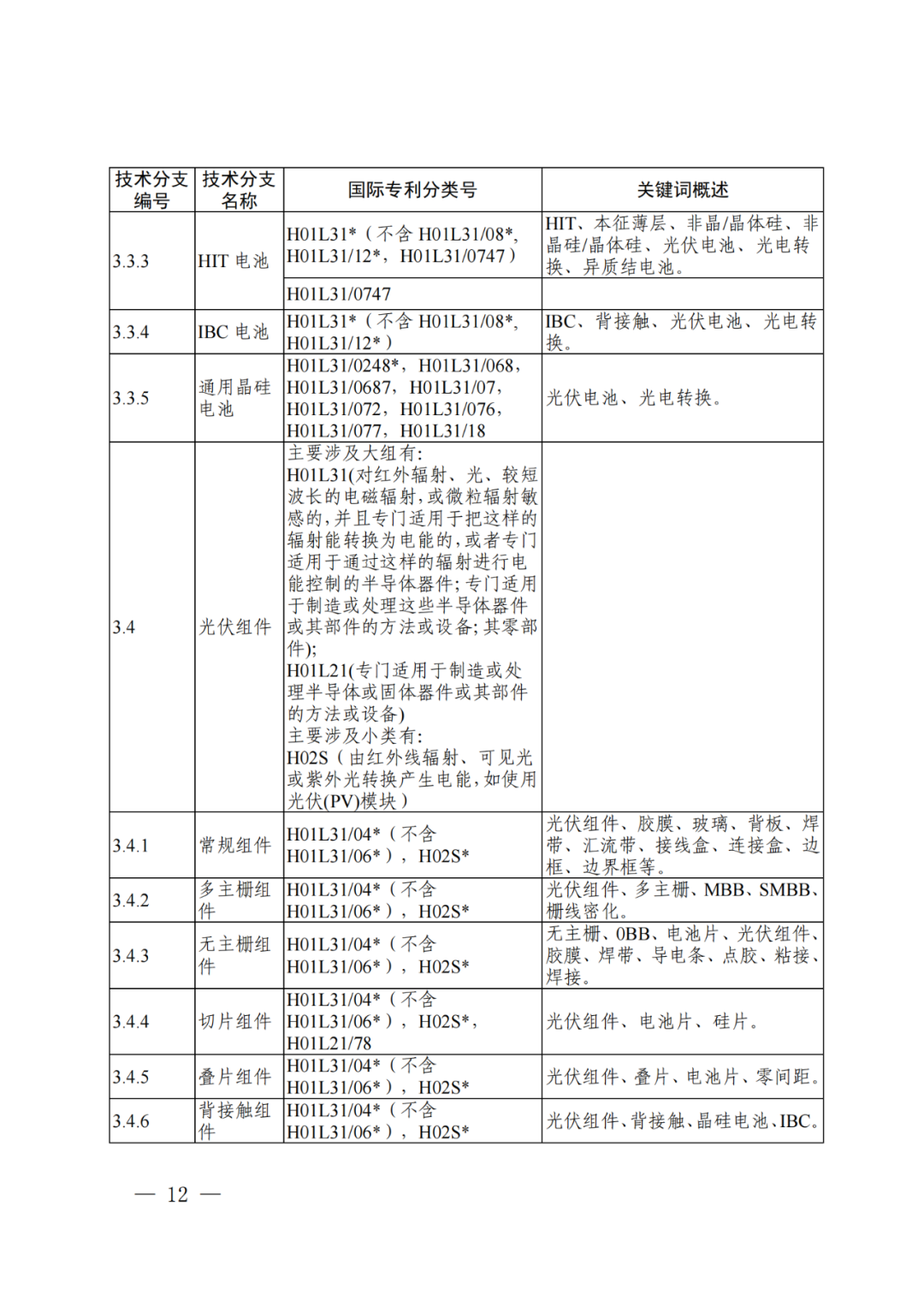 国知局：《“新三样”相关技术专利分类体系（2024）》发布！