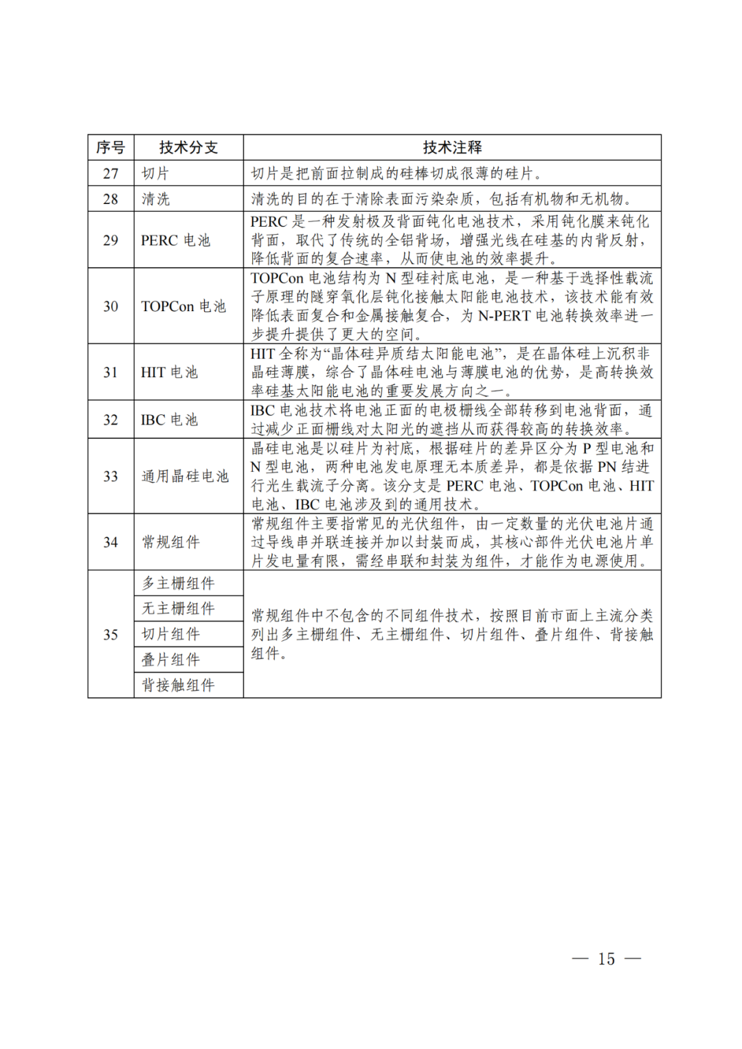 国知局：《“新三样”相关技术专利分类体系（2024）》发布！