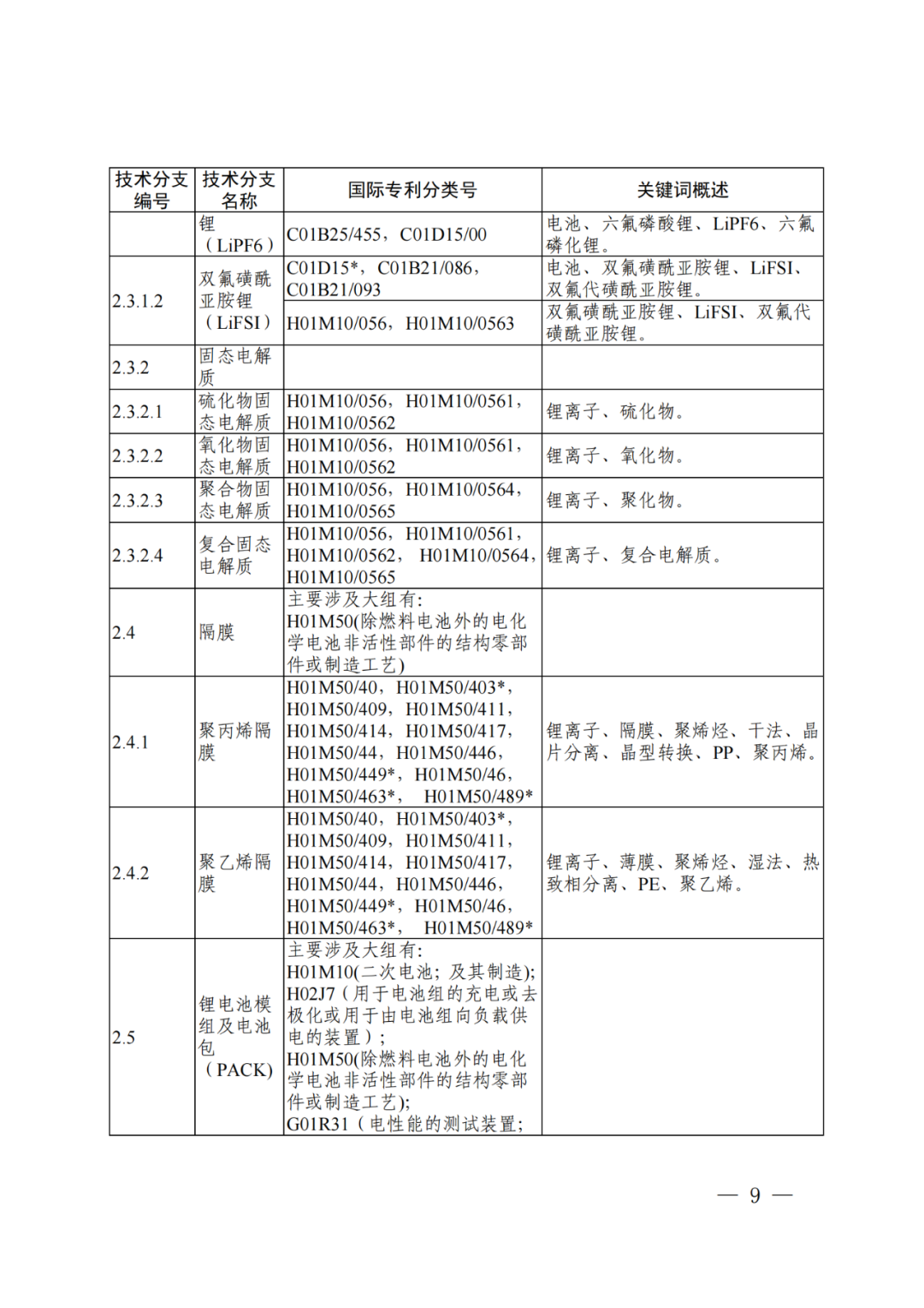 国知局：《“新三样”相关技术专利分类体系（2024）》发布！