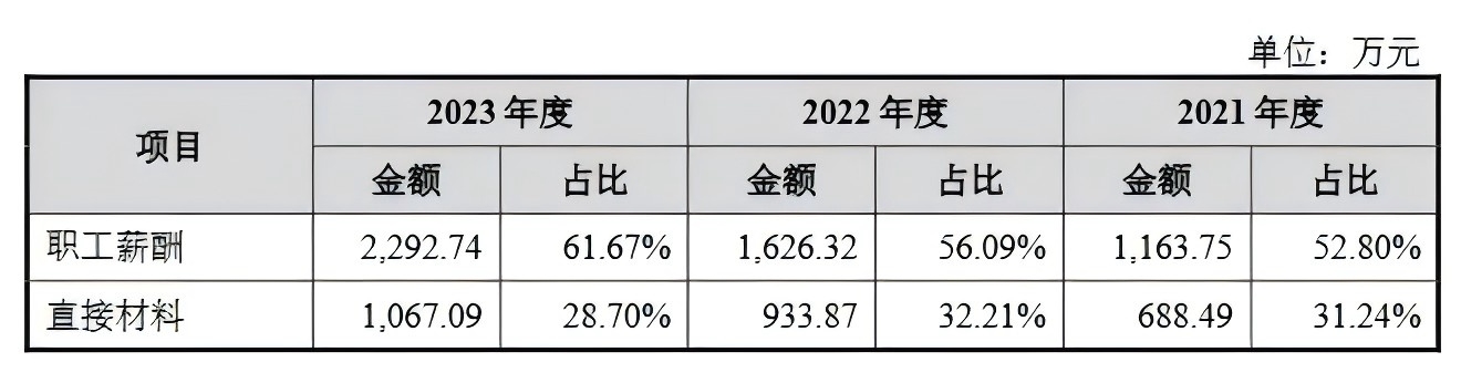 技术先进性、专利诉讼进展引关注，汉邦科技披露IPO问询回复