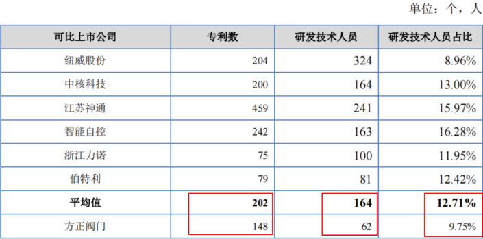 #晨报#中船特气最新公告：向全资子公司无偿转让10件专利；贵州首家知识产权法庭在贵阳揭牌