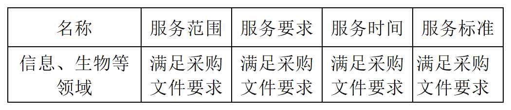 发明专利最高限价4500元，授权率≥60%，实用新型2000元，授权率≥ 90%！一学院专利代理采购结果公布