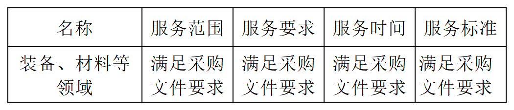 发明专利最高限价4500元，授权率≥60%，实用新型2000元，授权率≥ 90%！一学院专利代理采购结果公布