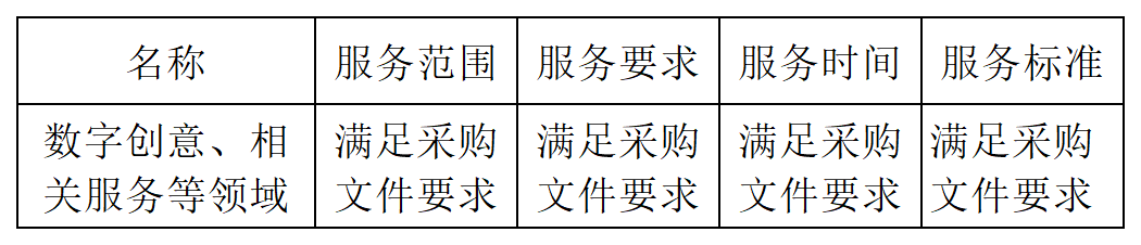 发明专利最高限价4500元，授权率≥60%，实用新型2000元，授权率≥ 90%！一学院专利代理采购结果公布