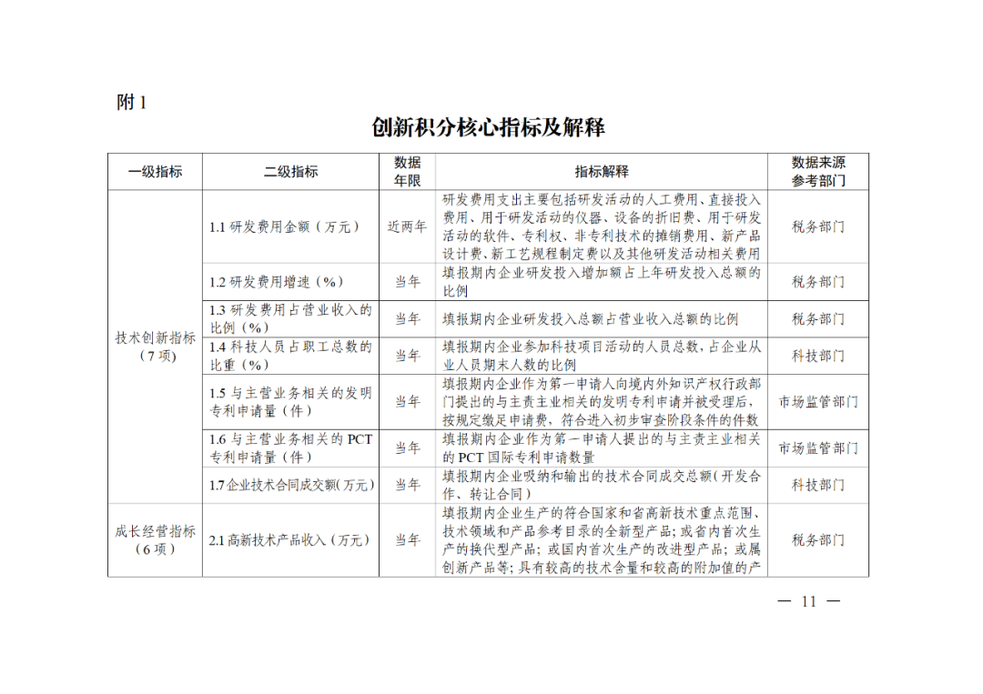 科技部：实施“创新积分制”，发明专利和PCT申请量二级指标权重为13%｜附通知