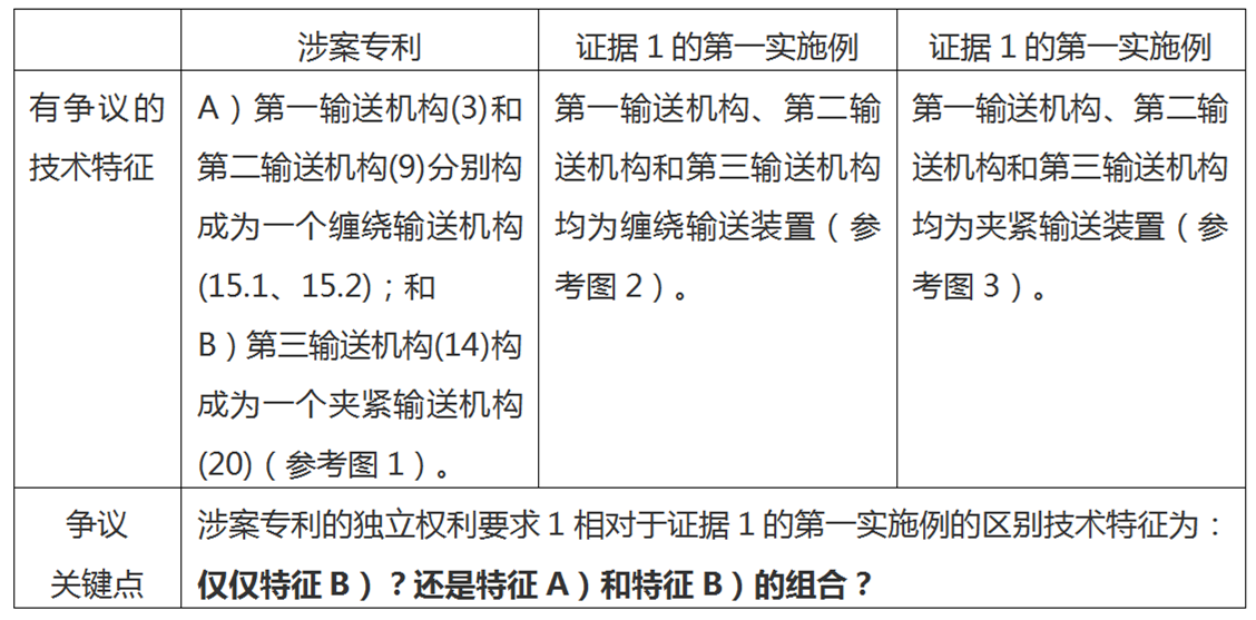 从发明构思角度整体确定区别技术特征——由一个最高院案例引发的思考