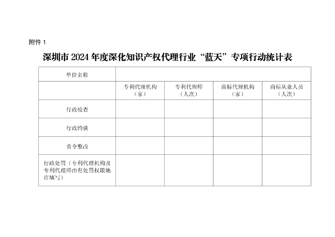 深圳市市监局：将不以机构名义提交申请的专利代理机构作为重点监管对象｜附通知