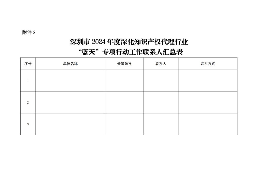 深圳市市监局：将不以机构名义提交申请的专利代理机构作为重点监管对象｜附通知