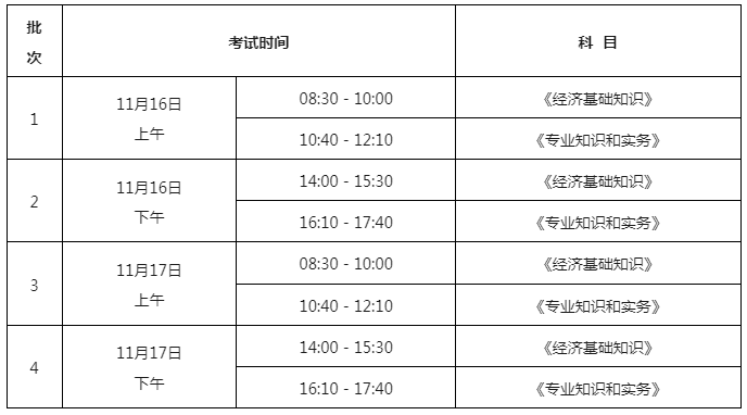 最新汇总！30个省市发布2024年度初中级知识产权师职称考试报名通知