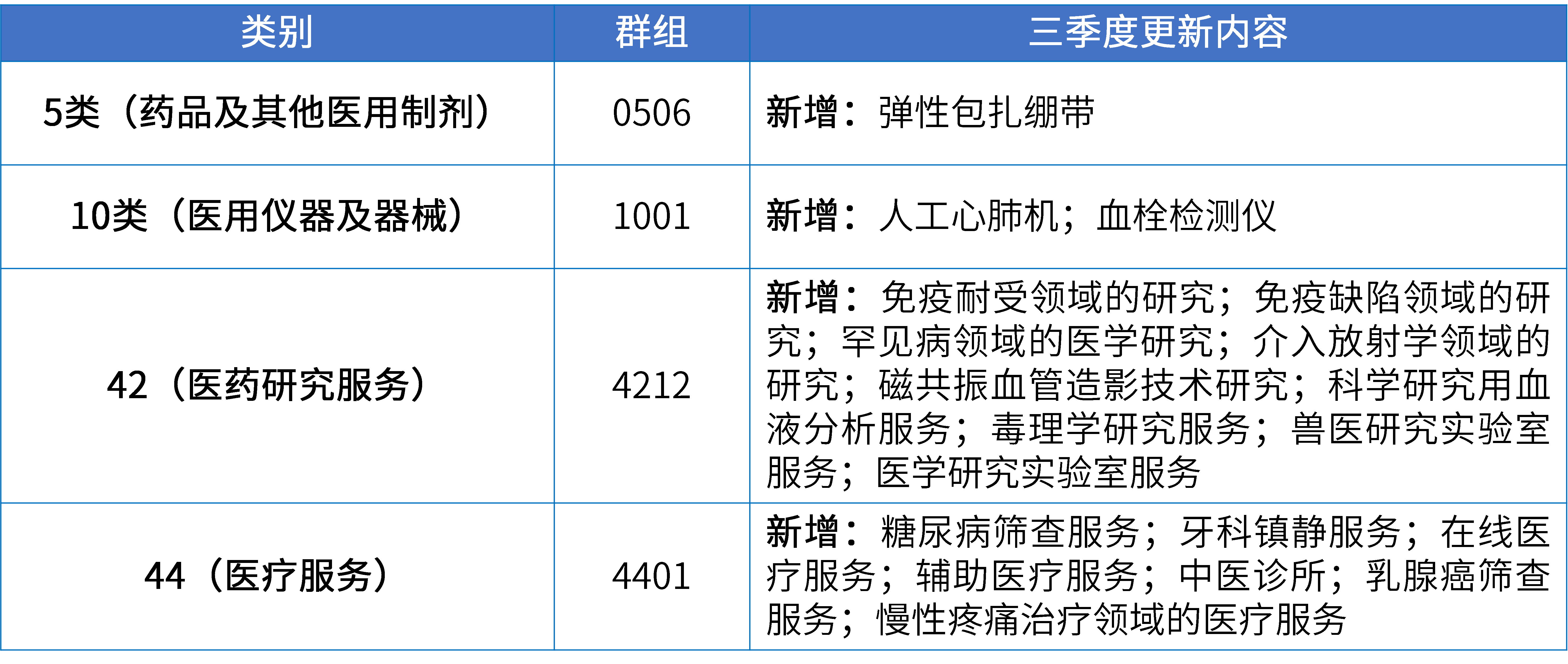 17大消费品行业：2024年第三季度更新可接受商品和服务项目名称