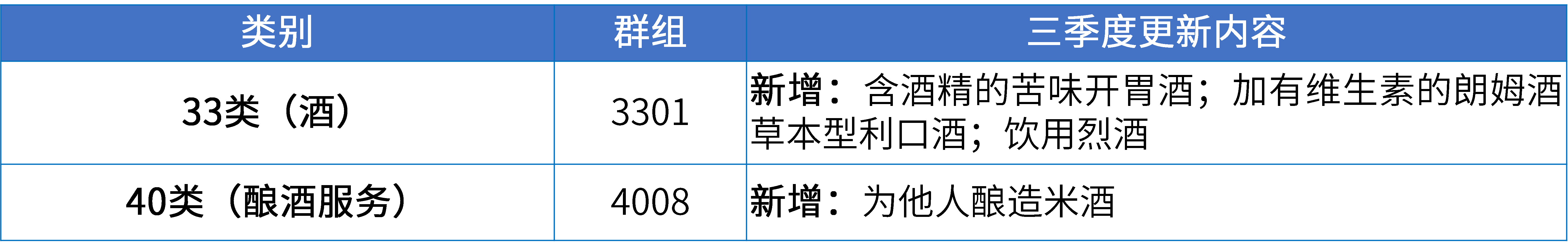 17大消费品行业：2024年第三季度更新可接受商品和服务项目名称