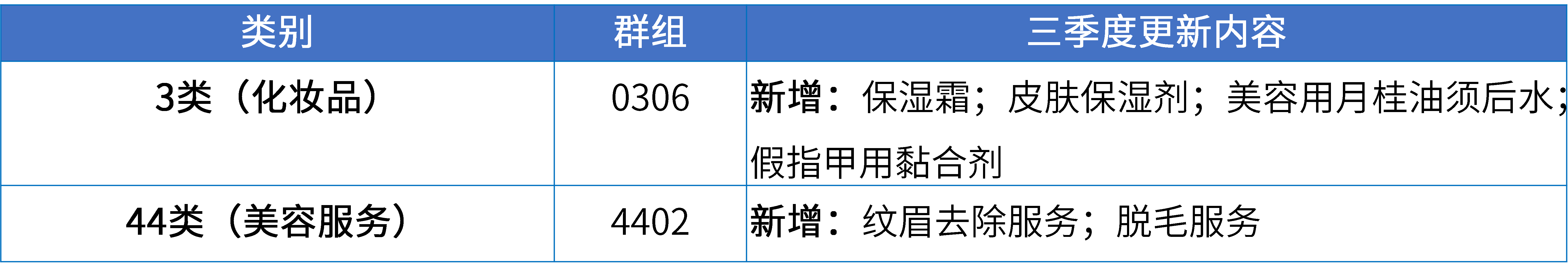 17大消费品行业：2024年第三季度更新可接受商品和服务项目名称