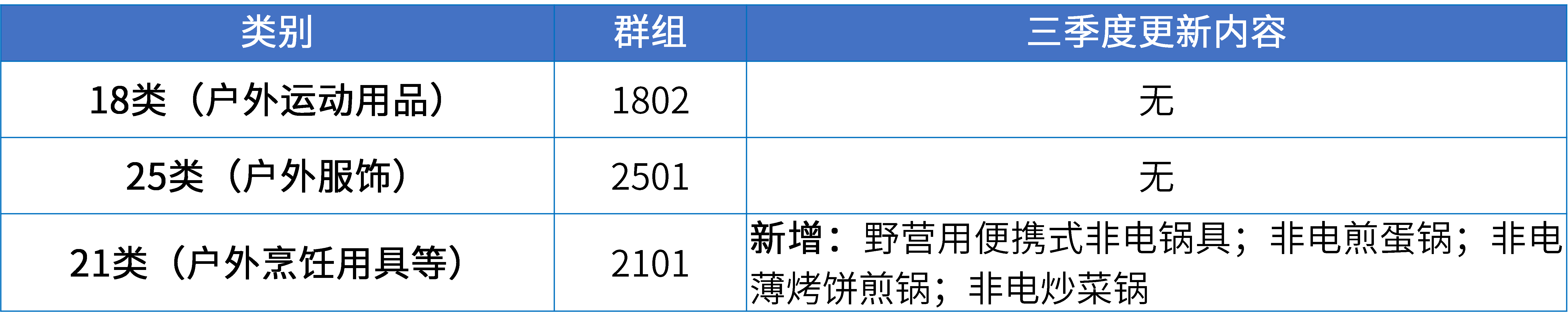 17大消费品行业：2024年第三季度更新可接受商品和服务项目名称