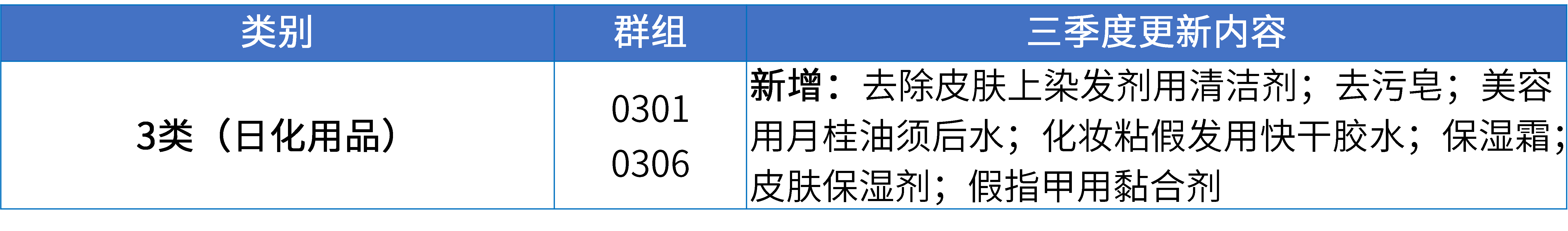 17大消费品行业：2024年第三季度更新可接受商品和服务项目名称