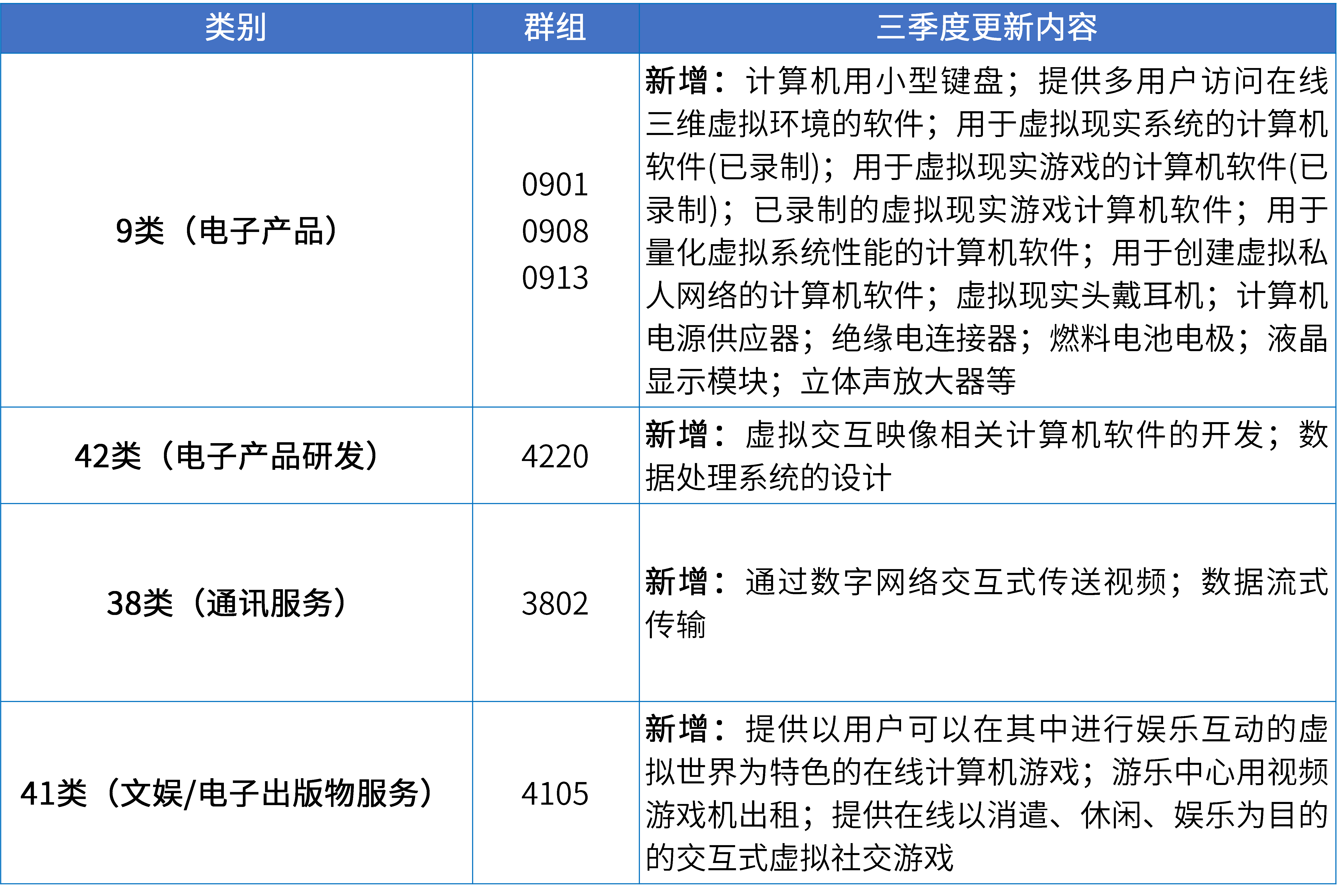 17大消费品行业：2024年第三季度更新可接受商品和服务项目名称