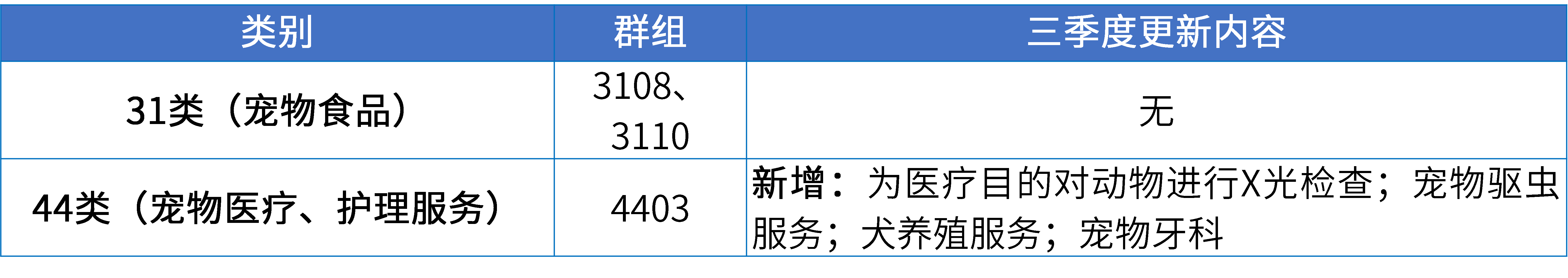 17大消费品行业：2024年第三季度更新可接受商品和服务项目名称