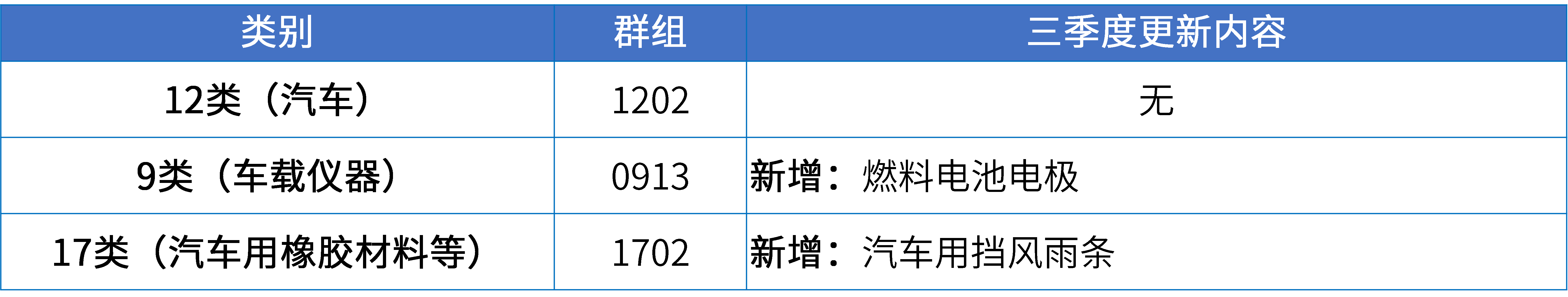 17大消费品行业：2024年第三季度更新可接受商品和服务项目名称