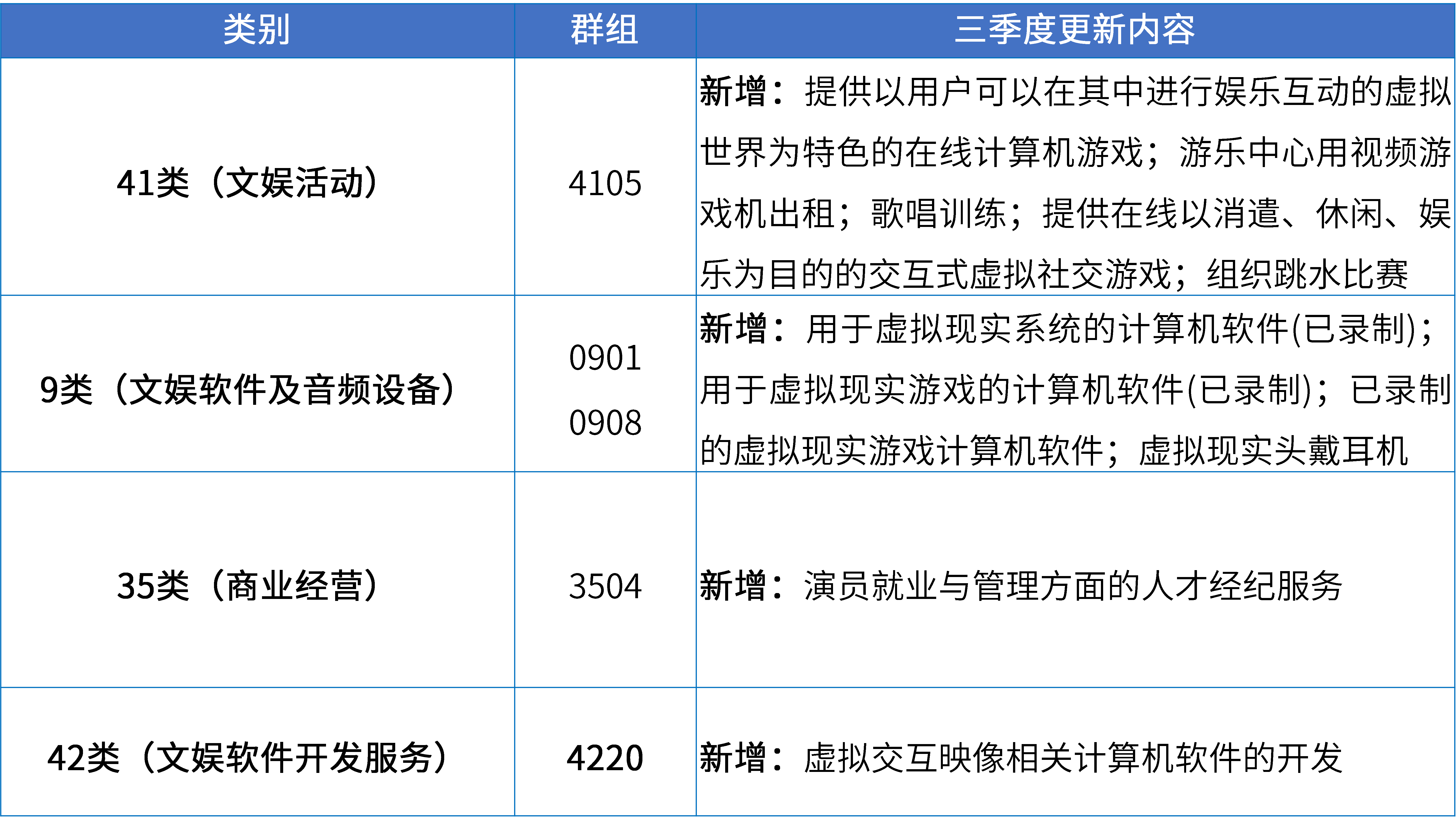 17大消费品行业：2024年第三季度更新可接受商品和服务项目名称