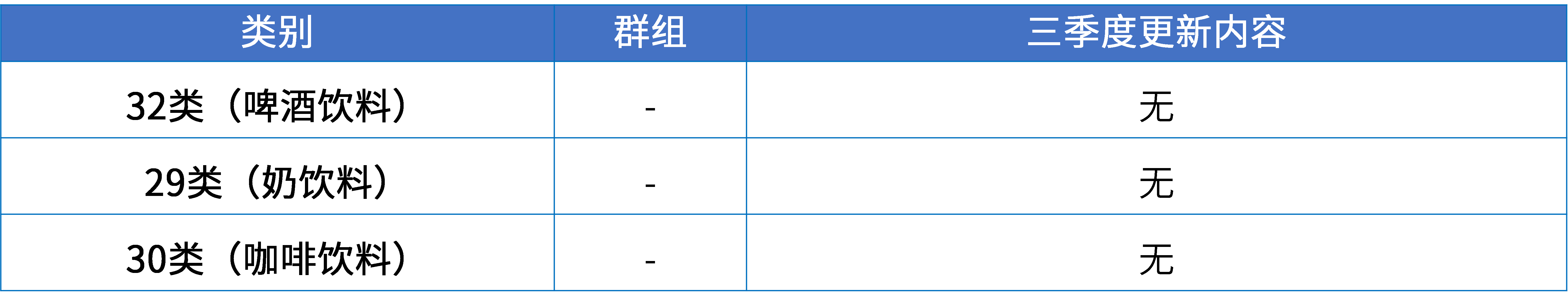 17大消费品行业：2024年第三季度更新可接受商品和服务项目名称