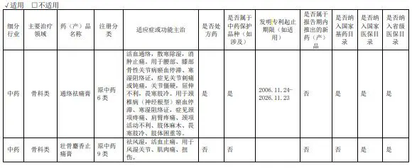 #晨报#滥用比较广告，或构成商业诋毁不正当竞争；10月1日起！欧洲转路局所下发的官文中引用的专利文献将不提供纸质副本