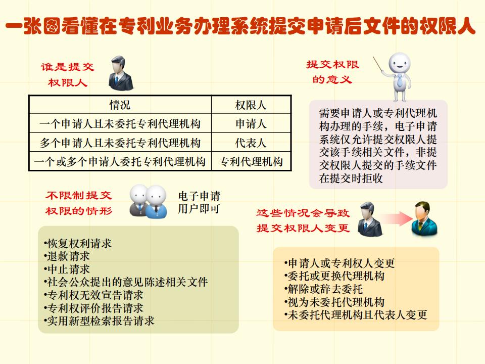 48张图带你了解专利申请审批流程