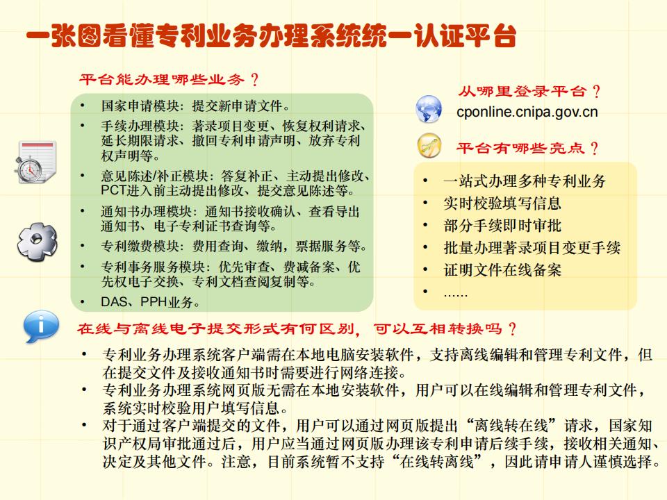 48张图带你了解专利申请审批流程