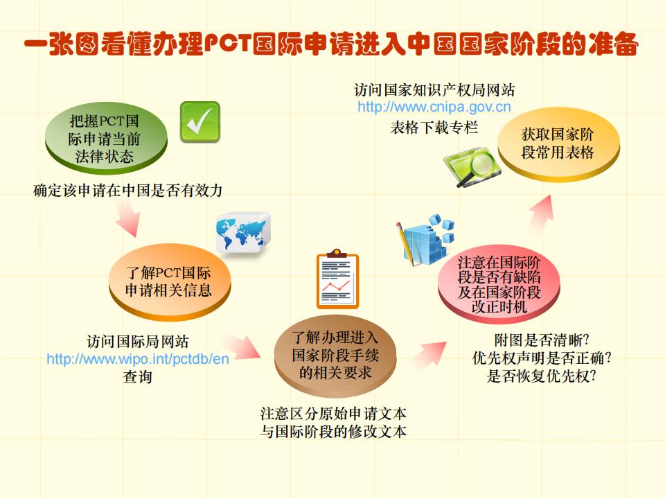 48张图带你了解专利申请审批流程