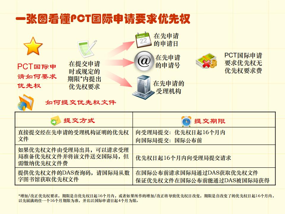 48张图带你了解专利申请审批流程